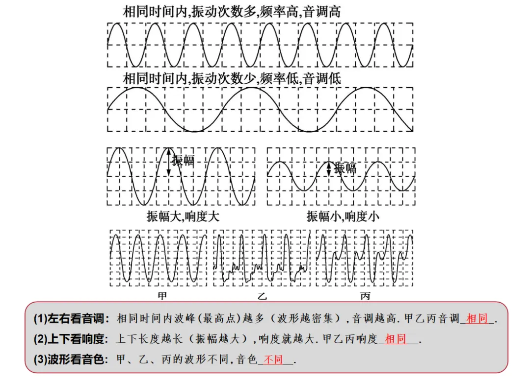 中考物理声现象知识点与方法技巧归纳总结-第6张图片-四季读书网