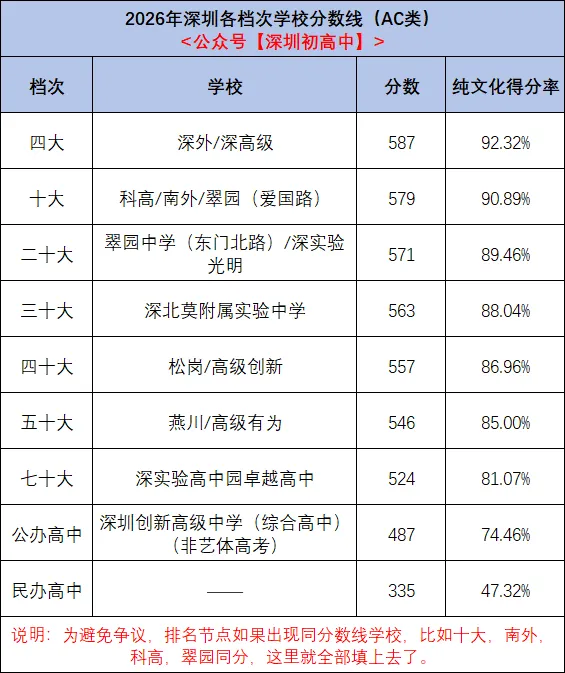 2027年中考满分630分!想上各档次高中要多少分?-第6张图片-四季读书网