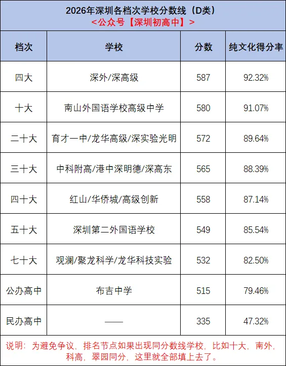 2027年中考满分630分!想上各档次高中要多少分?-第7张图片-四季读书网