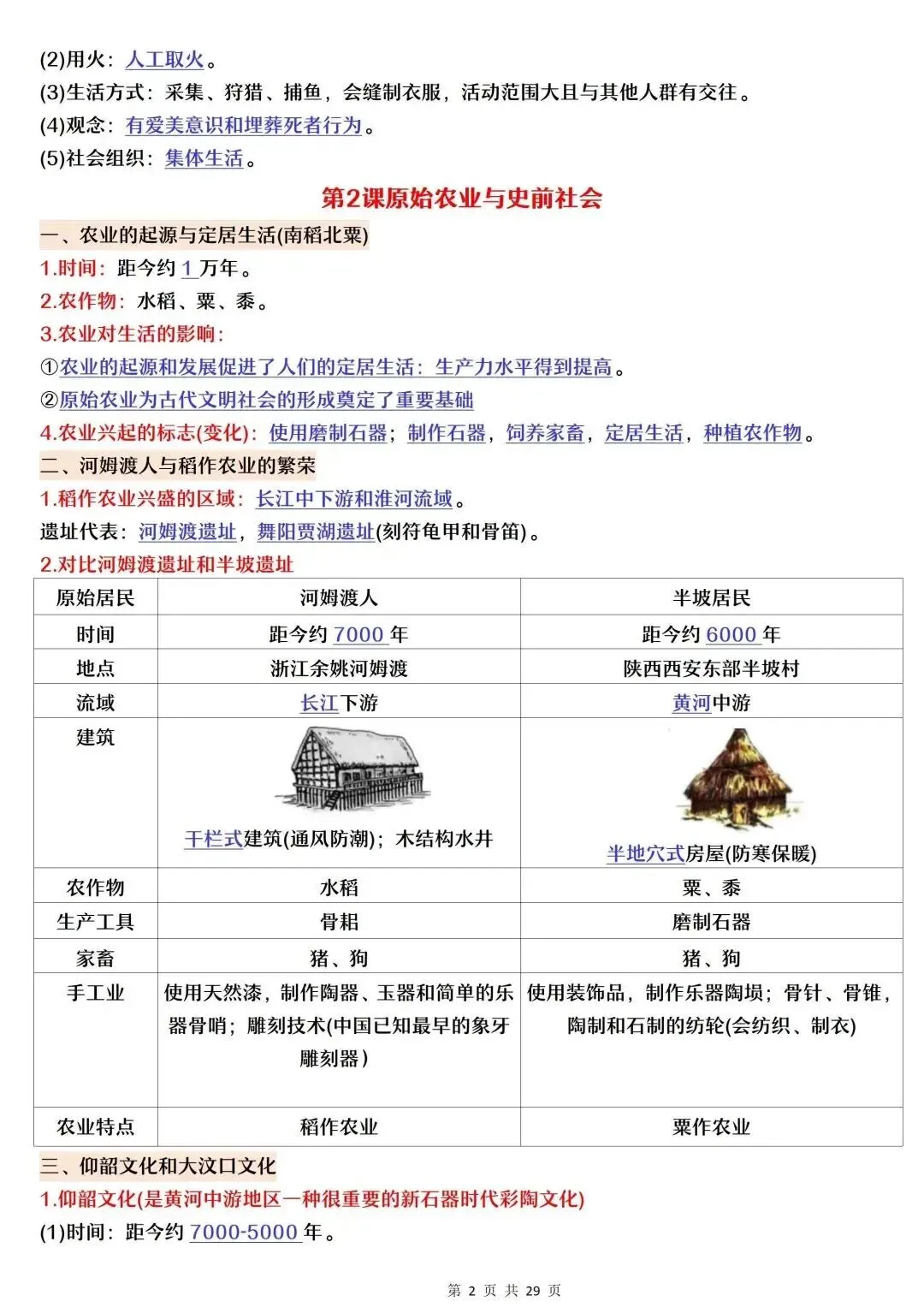 初一新版 2026 七上历史全册核心知识梳理必背总结,电子打印版!-第2张图片-四季读书网