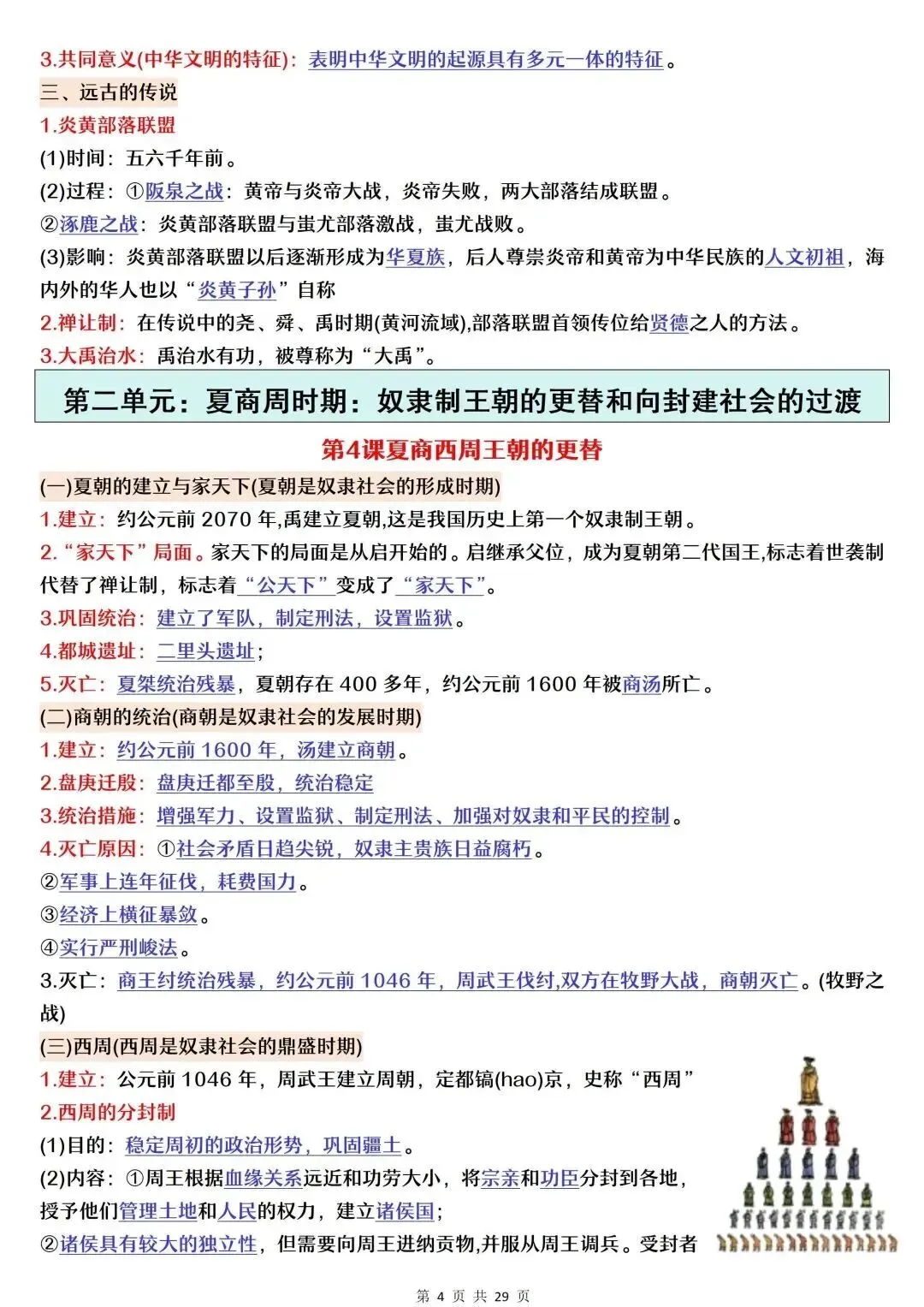 初一新版 2026 七上历史全册核心知识梳理必背总结,电子打印版!-第4张图片-四季读书网