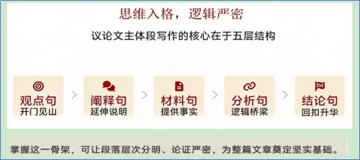 议论文主体段五步结构2025年2卷真题例析-第1张图片-四季读书网 议论文主体段五步结构2025年2卷真题例析-第1张图片-四季读书网