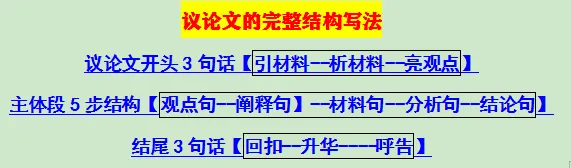 议论文主体段五步结构2025年2卷真题例析-第4张图片-四季读书网 议论文主体段五步结构2025年2卷真题例析-第4张图片-四季读书网