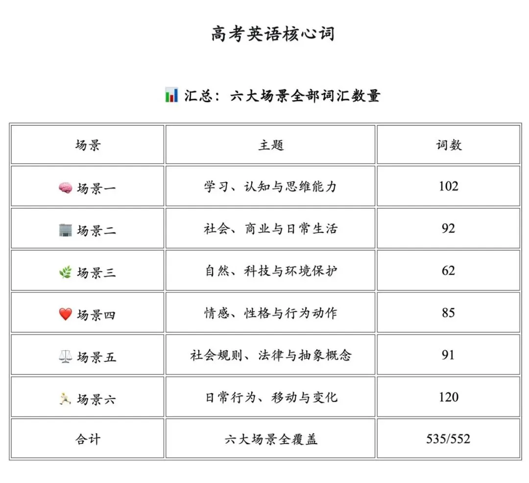 高考英语核心词汇:场景5-第1张图片-四季读书网