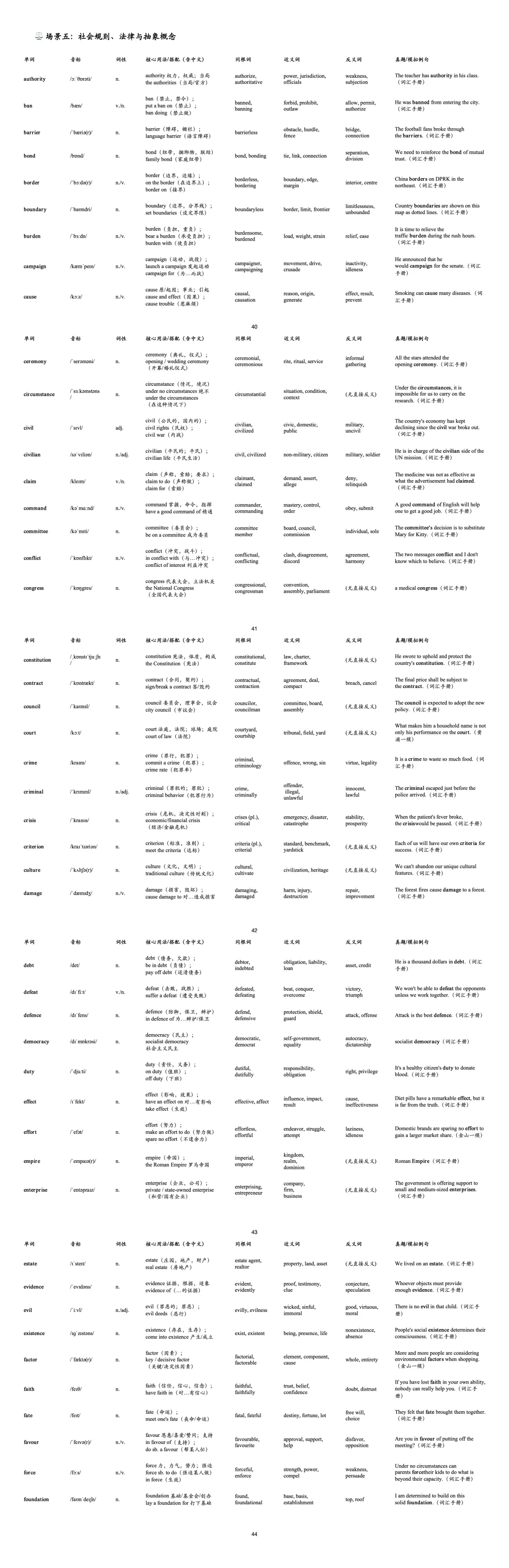 高考英语核心词汇:场景5-第2张图片-四季读书网