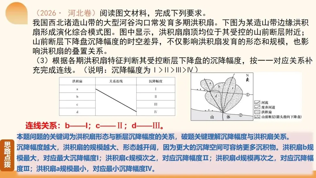 2027年高考地理一轮复习第15讲 河流地貌的发育及其河流冲淤(新新教材课件)|河流地貌正在从“看图识地貌”走向“追踪地貌过程”-第8张图片-四季读书网 2027年高考地理一轮复习第15讲 河流地貌的发育及其河流冲淤(新新教材课件)|河流地貌正在从“看图识地貌”走向“追踪地貌过程”-第8张图片-四季读书网