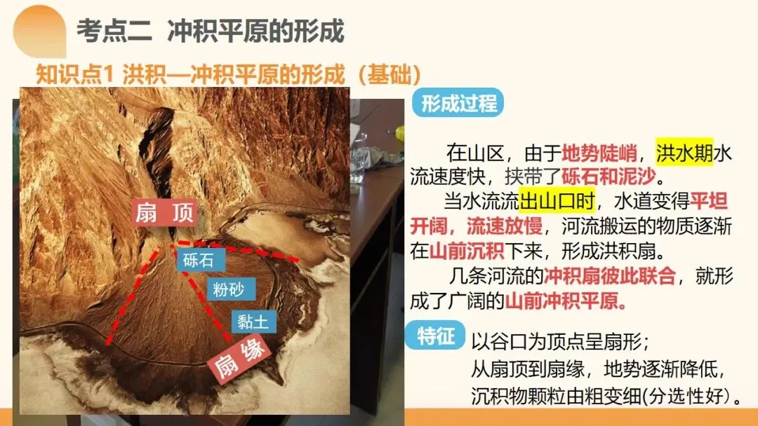 2027年高考地理一轮复习第15讲 河流地貌的发育及其河流冲淤(新新教材课件)|河流地貌正在从“看图识地貌”走向“追踪地貌过程”-第10张图片-四季读书网 2027年高考地理一轮复习第15讲 河流地貌的发育及其河流冲淤(新新教材课件)|河流地貌正在从“看图识地貌”走向“追踪地貌过程”-第10张图片-四季读书网