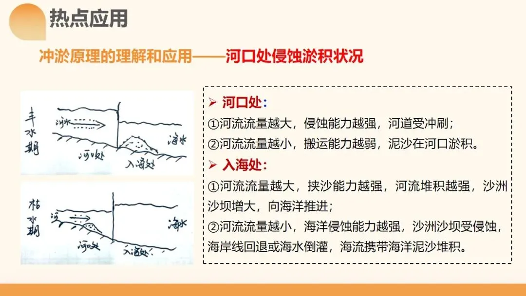 2027年高考地理一轮复习第15讲 河流地貌的发育及其河流冲淤(新新教材课件)|河流地貌正在从“看图识地貌”走向“追踪地貌过程”-第16张图片-四季读书网 2027年高考地理一轮复习第15讲 河流地貌的发育及其河流冲淤(新新教材课件)|河流地貌正在从“看图识地貌”走向“追踪地貌过程”-第16张图片-四季读书网