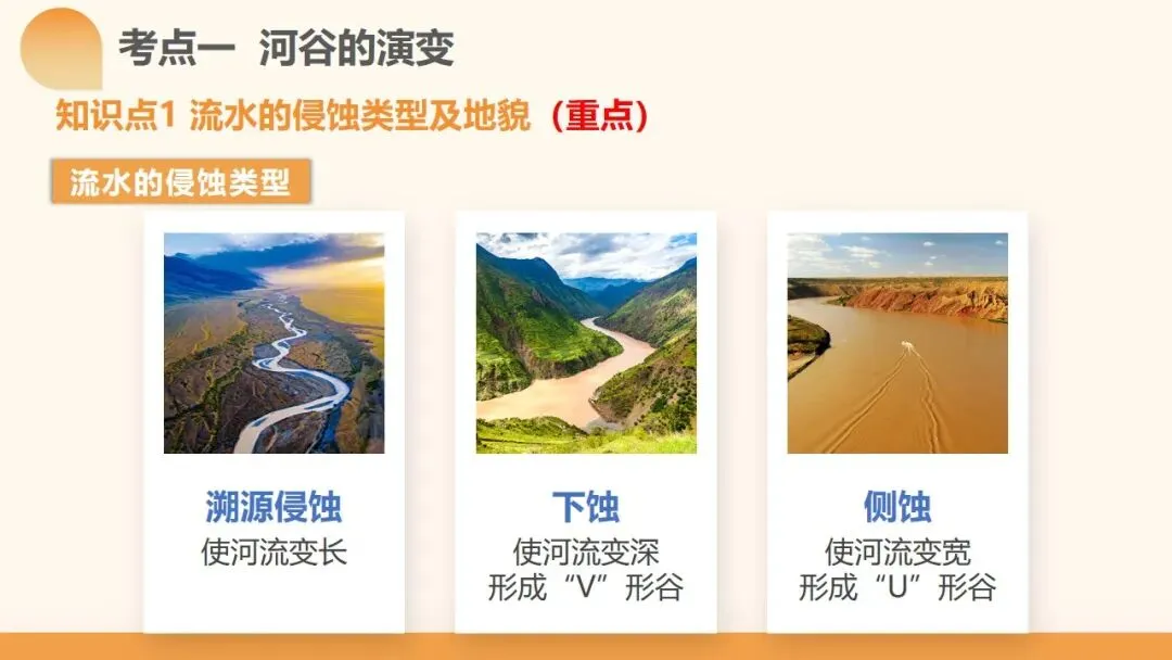 2027年高考地理一轮复习第15讲 河流地貌的发育及其河流冲淤(新新教材课件)|河流地貌正在从“看图识地貌”走向“追踪地貌过程”-第19张图片-四季读书网 2027年高考地理一轮复习第15讲 河流地貌的发育及其河流冲淤(新新教材课件)|河流地貌正在从“看图识地貌”走向“追踪地貌过程”-第19张图片-四季读书网