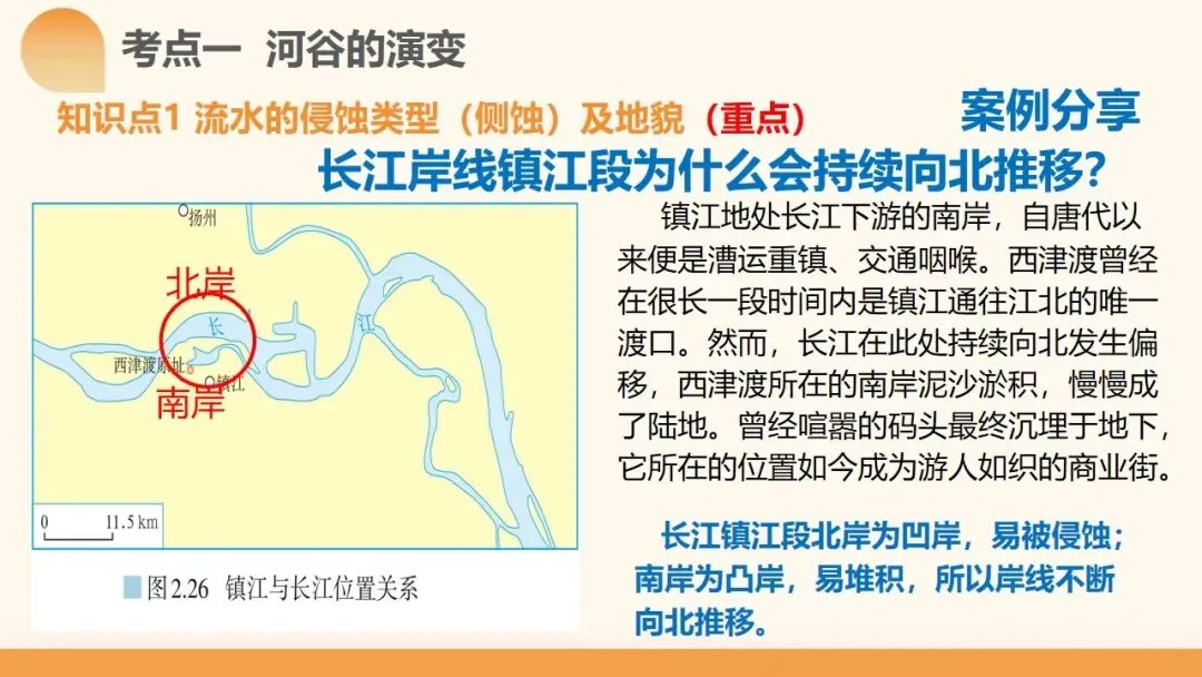 2027年高考地理一轮复习第15讲 河流地貌的发育及其河流冲淤(新新教材课件)|河流地貌正在从“看图识地貌”走向“追踪地貌过程”-第21张图片-四季读书网 2027年高考地理一轮复习第15讲 河流地貌的发育及其河流冲淤(新新教材课件)|河流地貌正在从“看图识地貌”走向“追踪地貌过程”-第21张图片-四季读书网