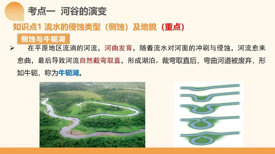 2027年高考地理一轮复习第15讲 河流地貌的发育及其河流冲淤(新新教材课件)|河流地貌正在从“看图识地貌”走向“追踪地貌过程”-第23张图片-四季读书网 2027年高考地理一轮复习第15讲 河流地貌的发育及其河流冲淤(新新教材课件)|河流地貌正在从“看图识地貌”走向“追踪地貌过程”-第23张图片-四季读书网