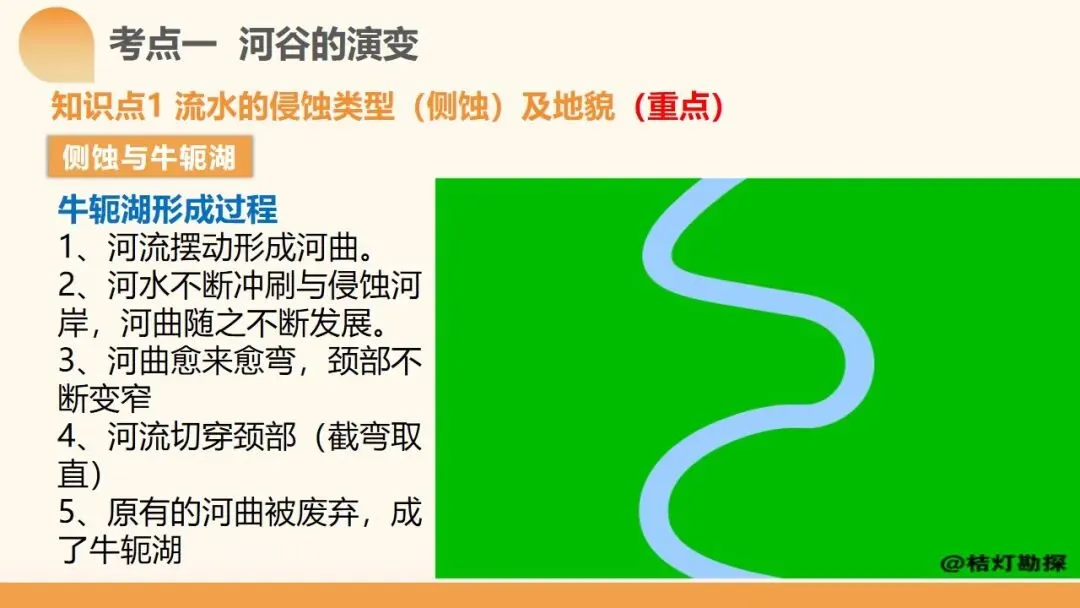 2027年高考地理一轮复习第15讲 河流地貌的发育及其河流冲淤(新新教材课件)|河流地貌正在从“看图识地貌”走向“追踪地貌过程”-第24张图片-四季读书网 2027年高考地理一轮复习第15讲 河流地貌的发育及其河流冲淤(新新教材课件)|河流地貌正在从“看图识地貌”走向“追踪地貌过程”-第24张图片-四季读书网