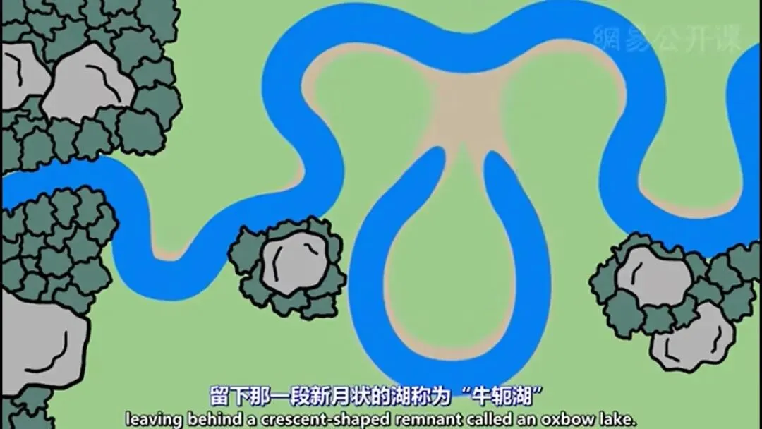 2027年高考地理一轮复习第15讲 河流地貌的发育及其河流冲淤(新新教材课件)|河流地貌正在从“看图识地貌”走向“追踪地貌过程”-第26张图片-四季读书网 2027年高考地理一轮复习第15讲 河流地貌的发育及其河流冲淤(新新教材课件)|河流地貌正在从“看图识地貌”走向“追踪地貌过程”-第26张图片-四季读书网
