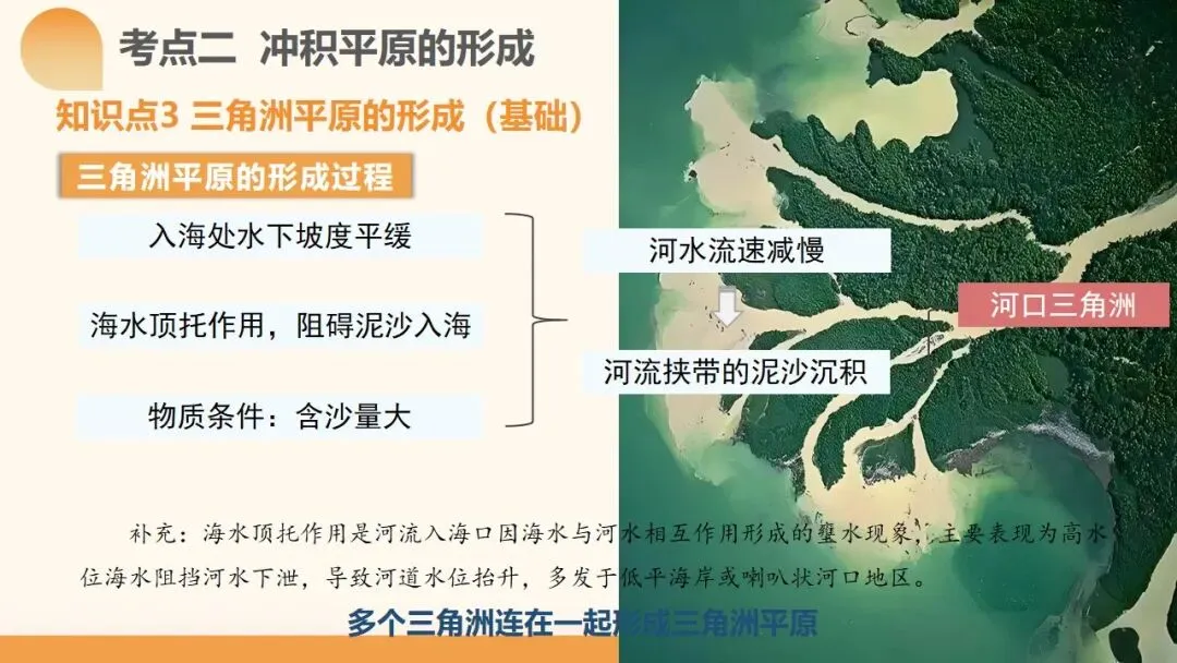 2027年高考地理一轮复习第15讲 河流地貌的发育及其河流冲淤(新新教材课件)|河流地貌正在从“看图识地貌”走向“追踪地貌过程”-第29张图片-四季读书网 2027年高考地理一轮复习第15讲 河流地貌的发育及其河流冲淤(新新教材课件)|河流地貌正在从“看图识地貌”走向“追踪地貌过程”-第29张图片-四季读书网
