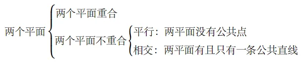 春季高考数学【立体几何】平面与平面的位置关系之“二面角”-第8张图片-四季读书网