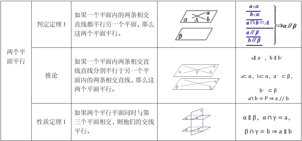 春季高考数学【立体几何】平面与平面的位置关系之“二面角”-第10张图片-四季读书网