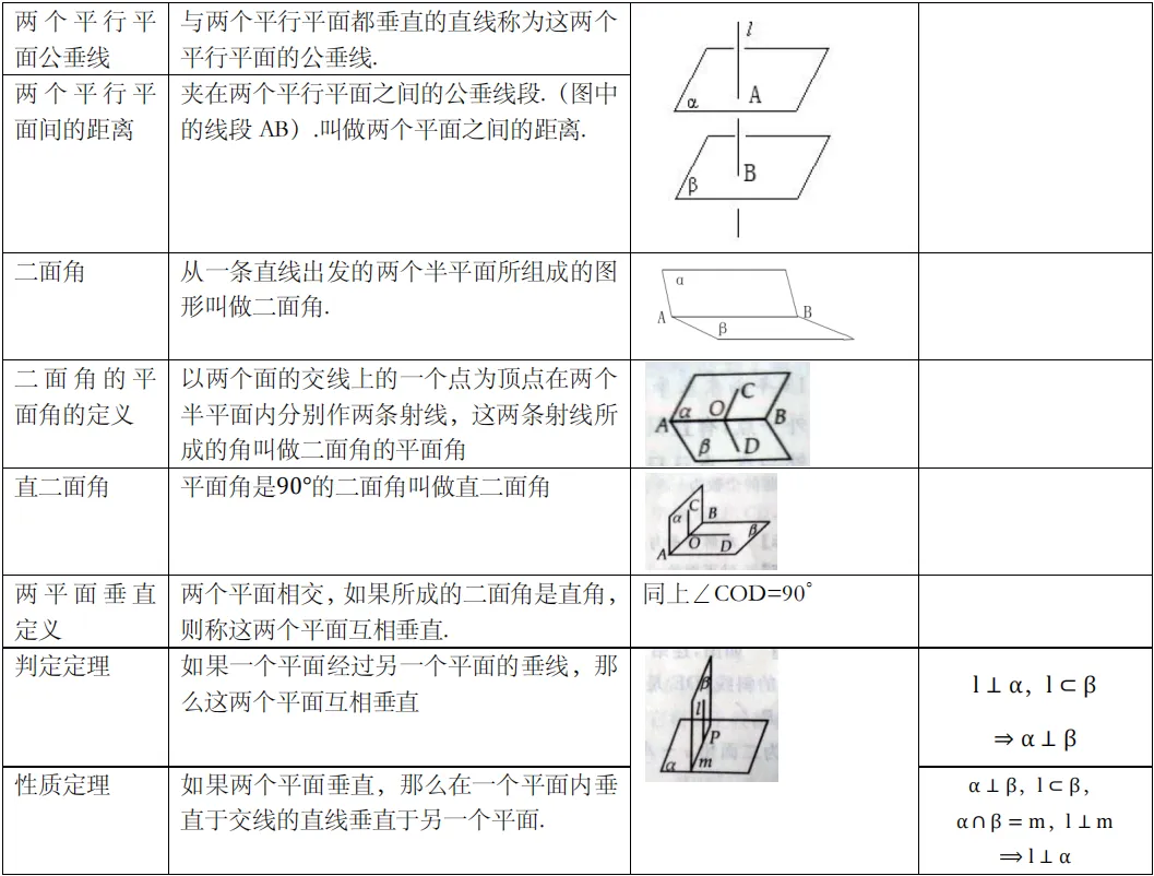 春季高考数学【立体几何】平面与平面的位置关系之“二面角”-第11张图片-四季读书网