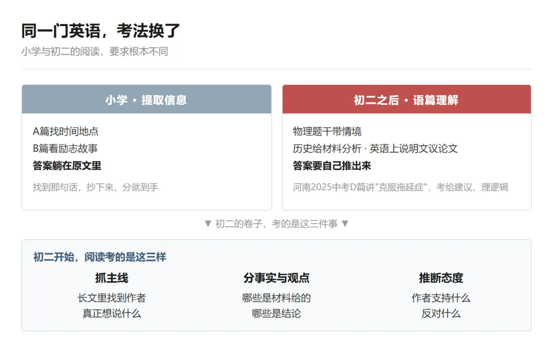 初二滑坡掉的十五分,小学六年早写好了-第1张图片-四季读书网 初二滑坡掉的十五分,小学六年早写好了-第1张图片-四季读书网