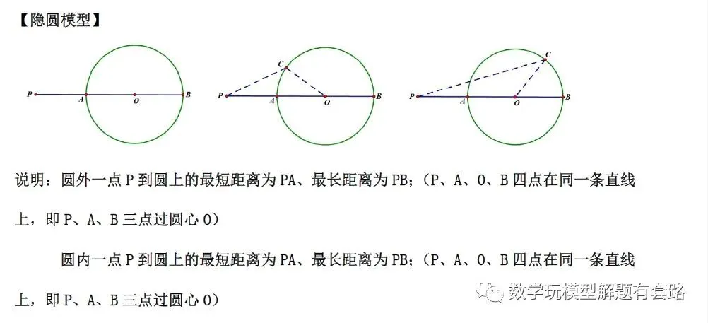 【中考数学】善用隐形圆 巧解最值题-第3张图片-四季读书网