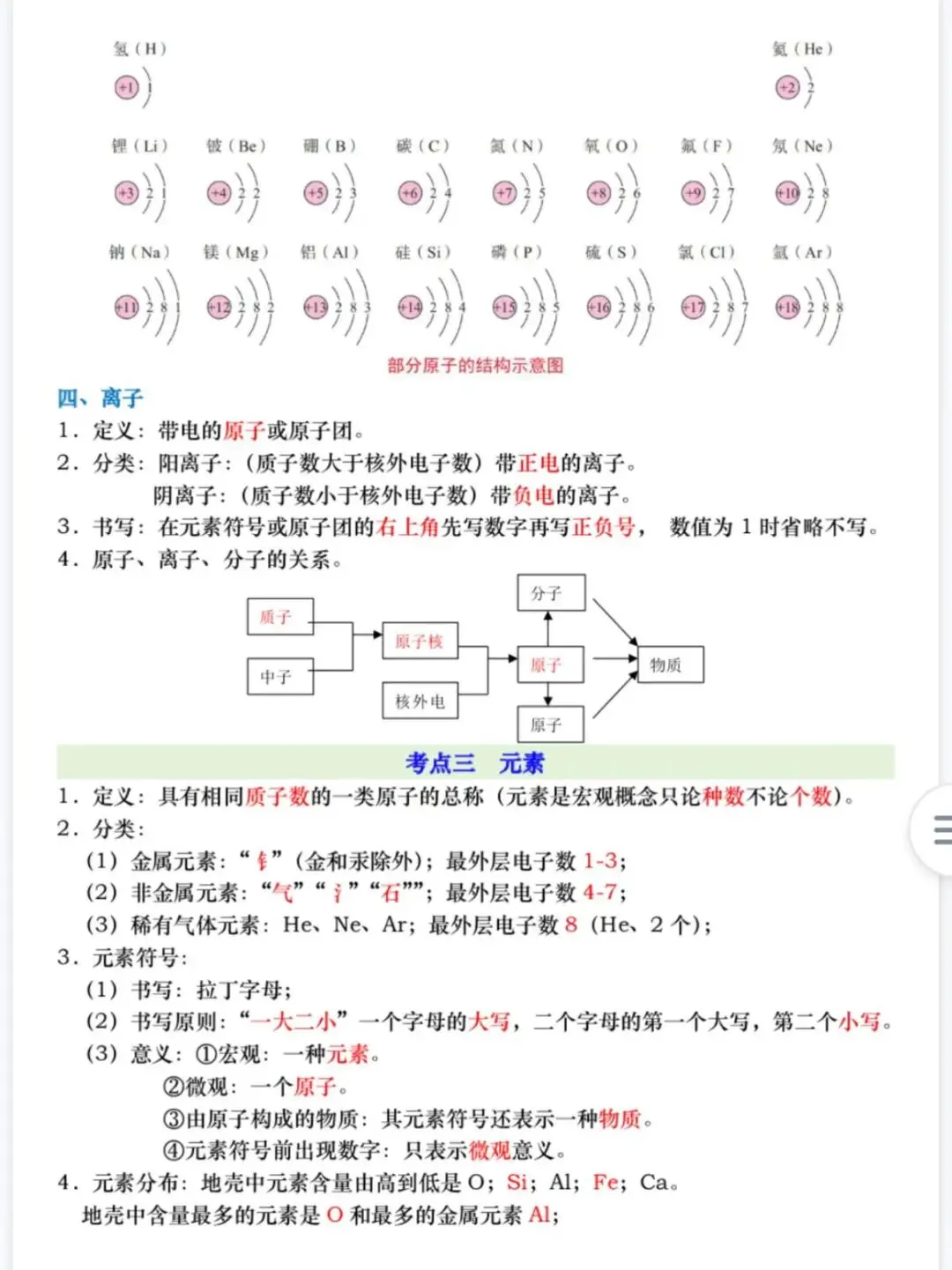 【初三】2026新教材九上化学全册必背高频考点知识点总结(高清版可打印)-第12张图片-四季读书网 【初三】2026新教材九上化学全册必背高频考点知识点总结(高清版可打印)-第12张图片-四季读书网
