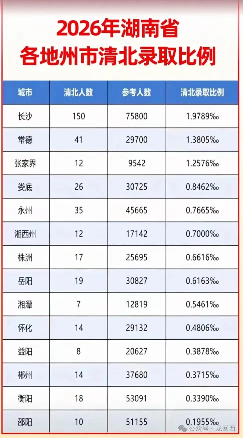 2026年湖南高考清北录取率-第1张图片-四季读书网
