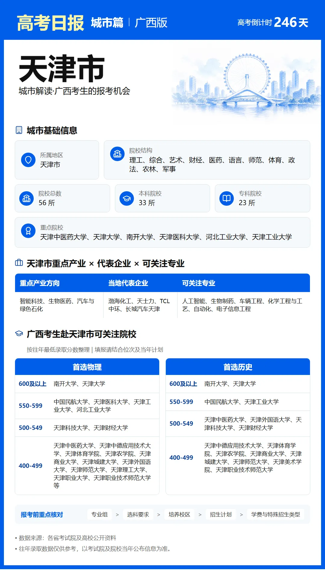 10月4日【高考日报】 距离高考还有246天-第7张图片-四季读书网 10月4日【高考日报】 距离高考还有246天-第7张图片-四季读书网