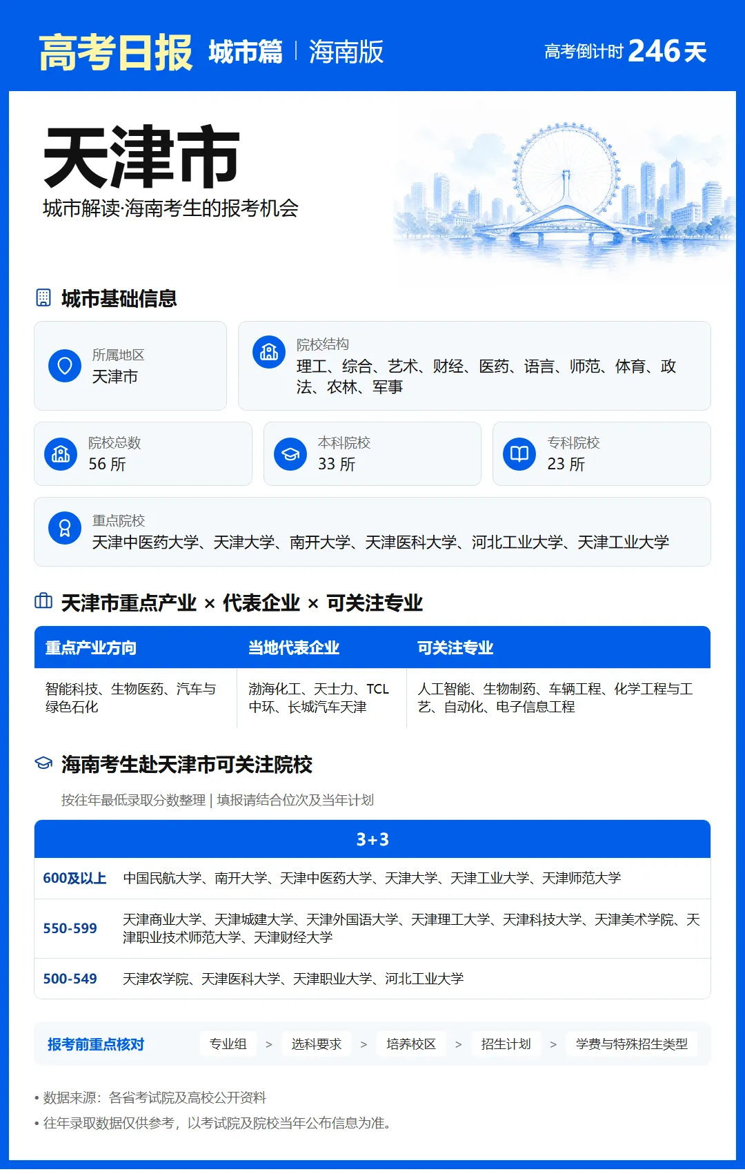 10月4日【高考日报】 距离高考还有246天-第9张图片-四季读书网 10月4日【高考日报】 距离高考还有246天-第9张图片-四季读书网
