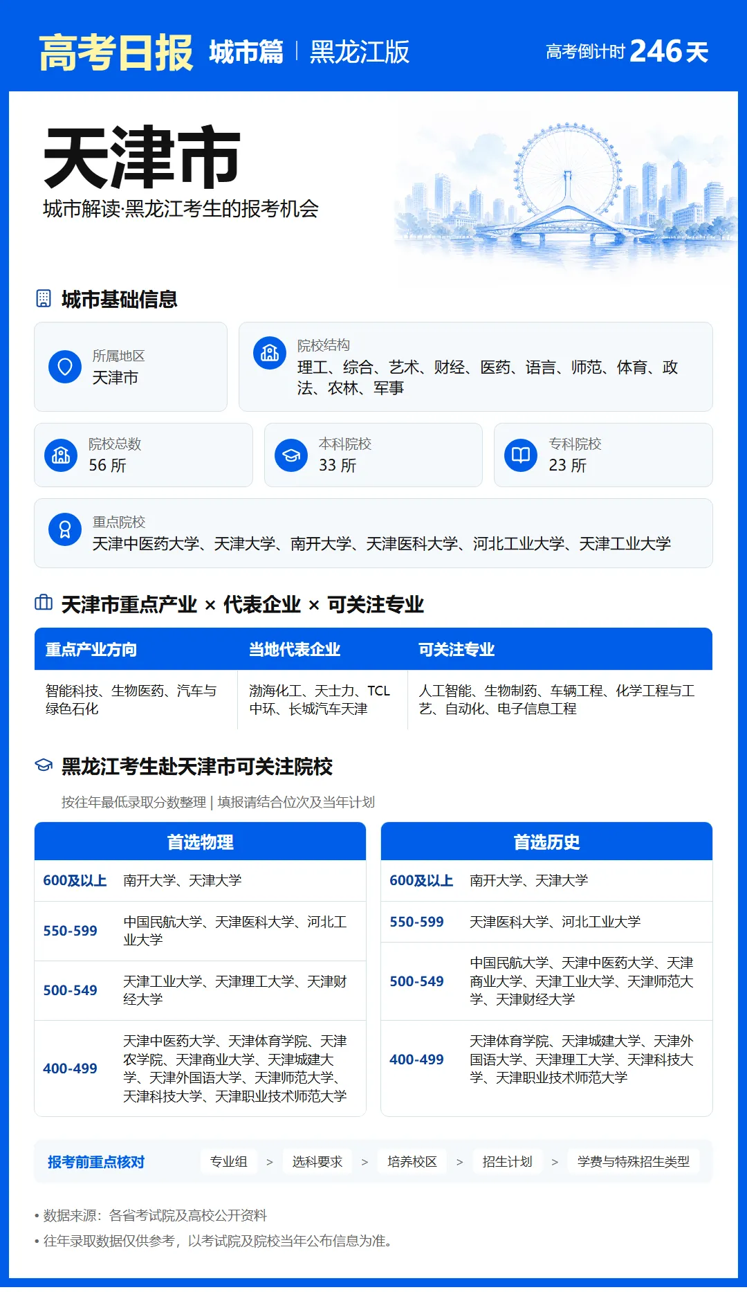 10月4日【高考日报】 距离高考还有246天-第12张图片-四季读书网 10月4日【高考日报】 距离高考还有246天-第12张图片-四季读书网