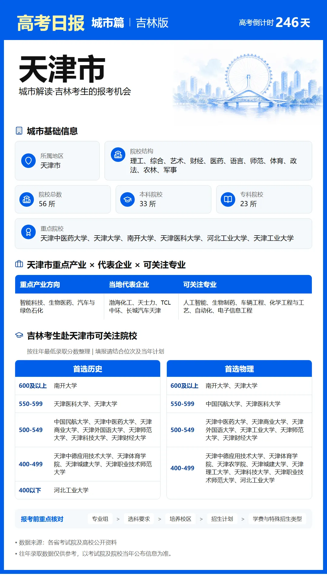 10月4日【高考日报】 距离高考还有246天-第15张图片-四季读书网 10月4日【高考日报】 距离高考还有246天-第15张图片-四季读书网