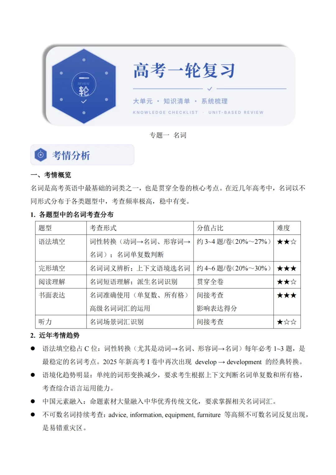 2027高考英语一轮复习单元知识清单及系统梳理,基础知识要掌握!-第1张图片-四季读书网 2027高考英语一轮复习单元知识清单及系统梳理,基础知识要掌握!-第1张图片-四季读书网