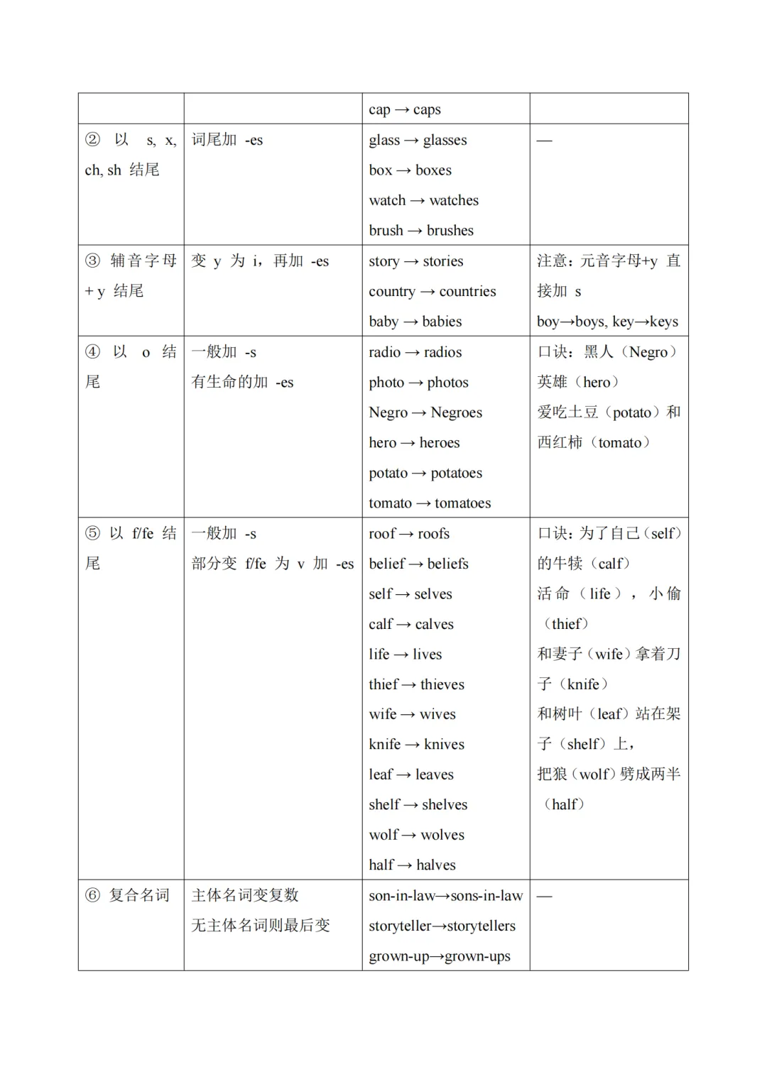 2027高考英语一轮复习单元知识清单及系统梳理,基础知识要掌握!-第5张图片-四季读书网 2027高考英语一轮复习单元知识清单及系统梳理,基础知识要掌握!-第5张图片-四季读书网