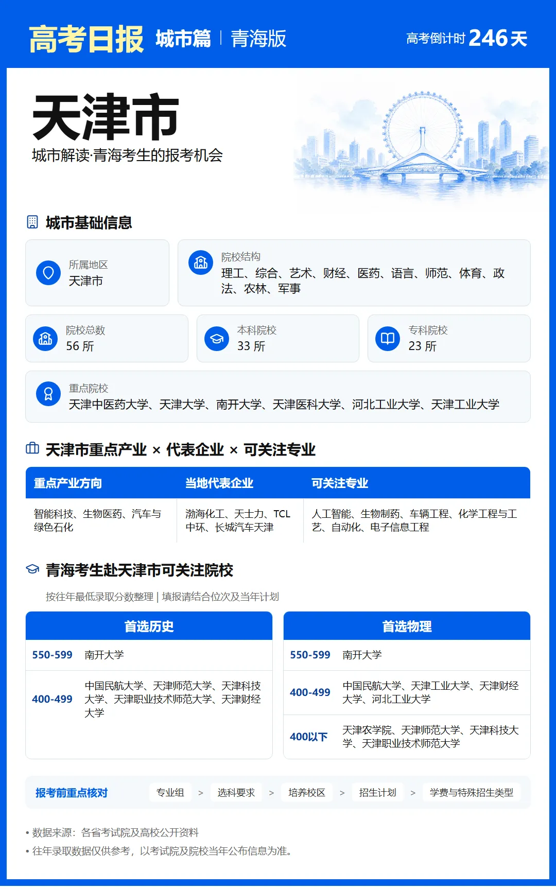 10月4日【高考日报】 距离高考还有246天-第21张图片-四季读书网 10月4日【高考日报】 距离高考还有246天-第21张图片-四季读书网