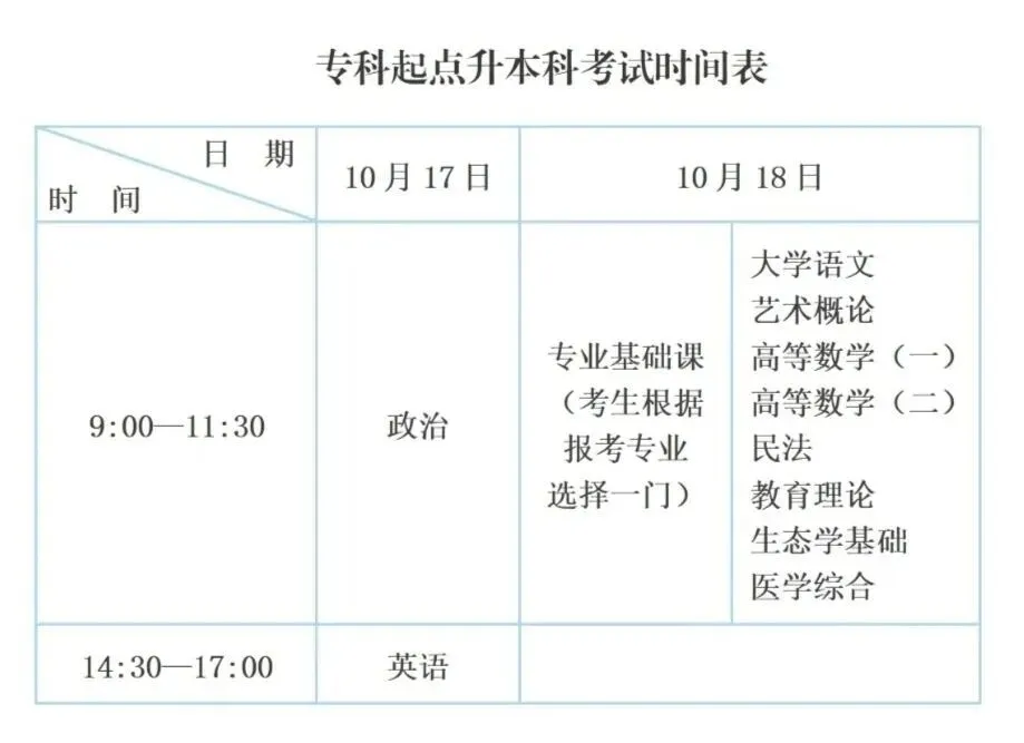 2026年成人高考专升本层次各科注意事项及拿分技巧!-第2张图片-四季读书网