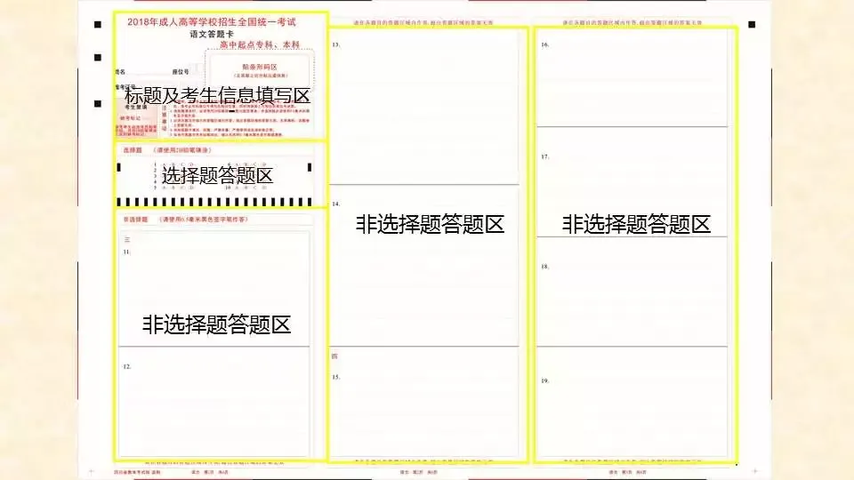2026年成人高考专升本层次各科注意事项及拿分技巧!-第12张图片-四季读书网