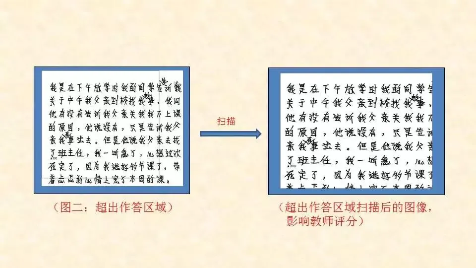 2026年成人高考专升本层次各科注意事项及拿分技巧!-第24张图片-四季读书网