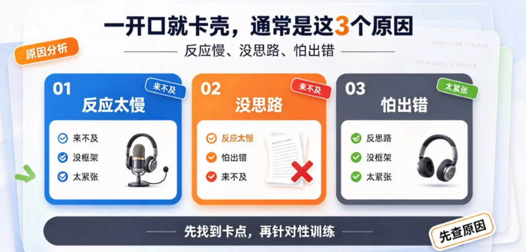 武汉初三妈妈:笔试115分,一开口就卡壳——听说30分最拉分的不是听力|武汉中考英语听说-第2张图片-四季读书网