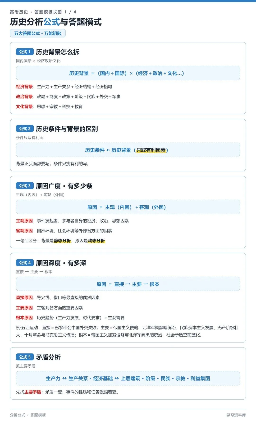 高考历史大题答题公式-第1张图片-四季读书网