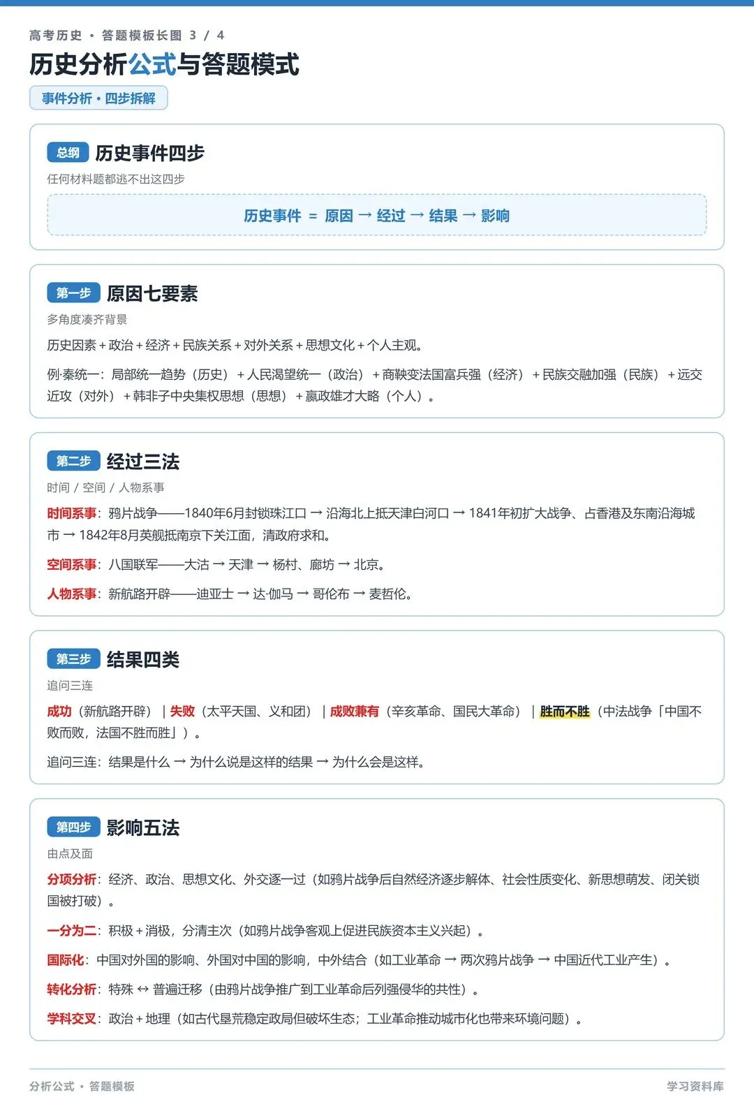 高考历史大题答题公式-第3张图片-四季读书网