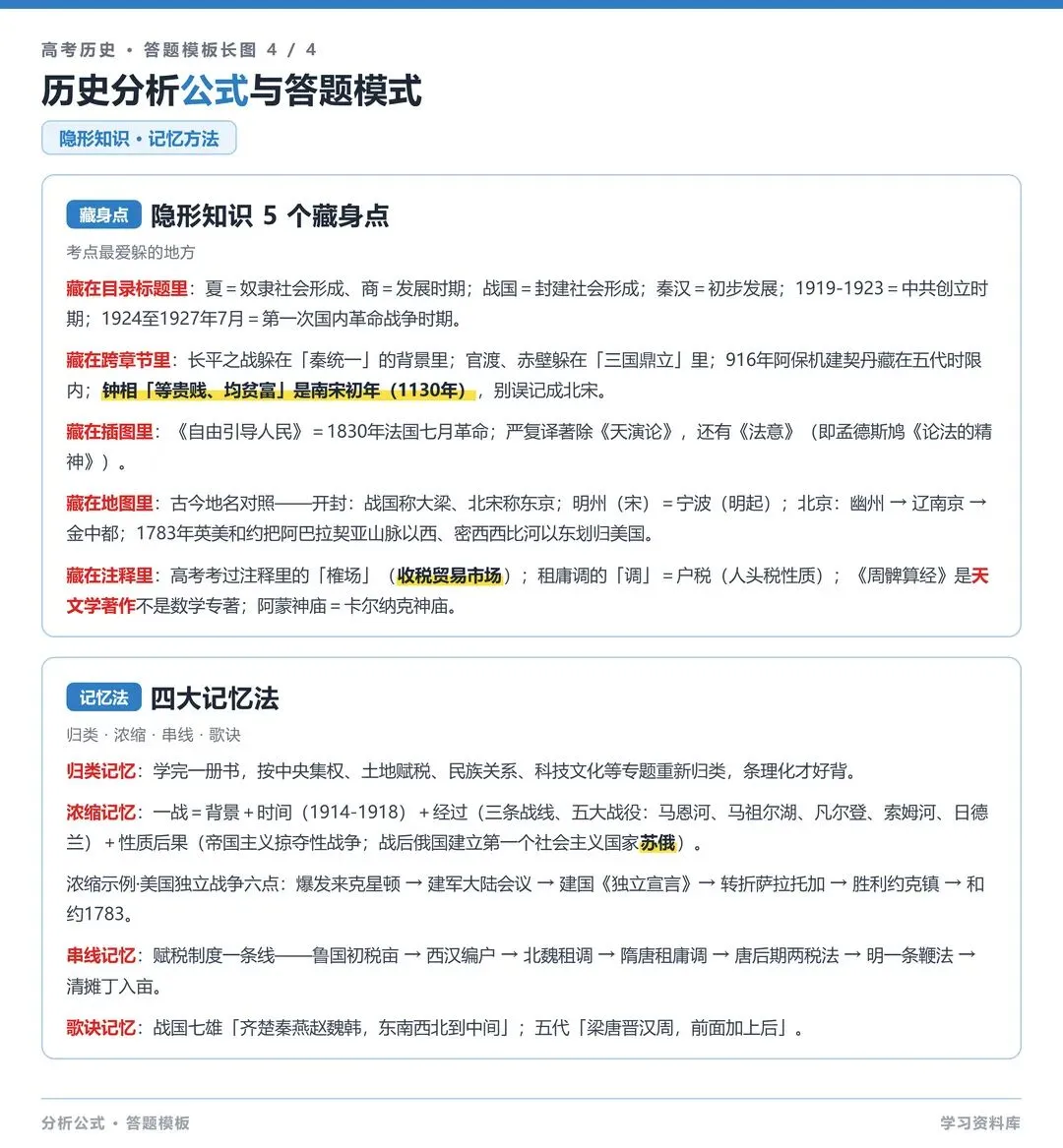 高考历史大题答题公式-第4张图片-四季读书网
