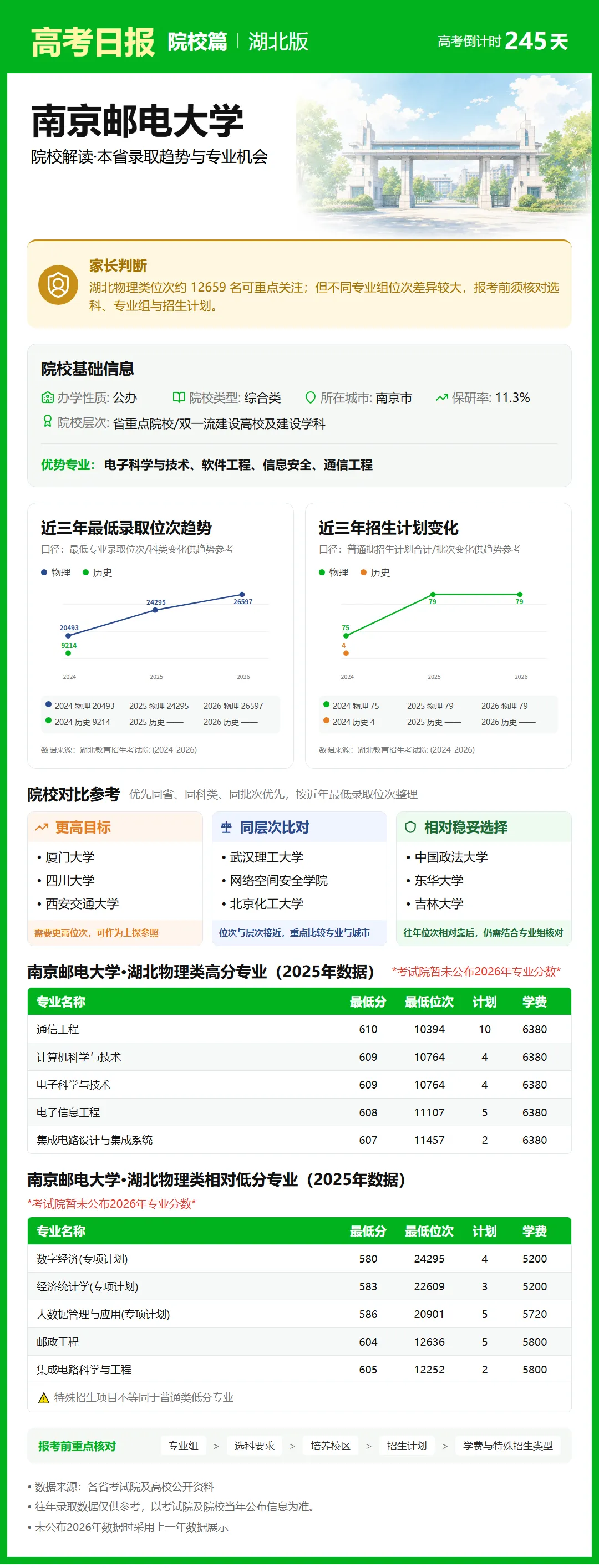 高考倒计时:10月5日【高考日报】距离高考还有245天 院校介绍-南京邮电大学-第7张图片-四季读书网 高考倒计时:10月5日【高考日报】距离高考还有245天 院校介绍-南京邮电大学-第7张图片-四季读书网