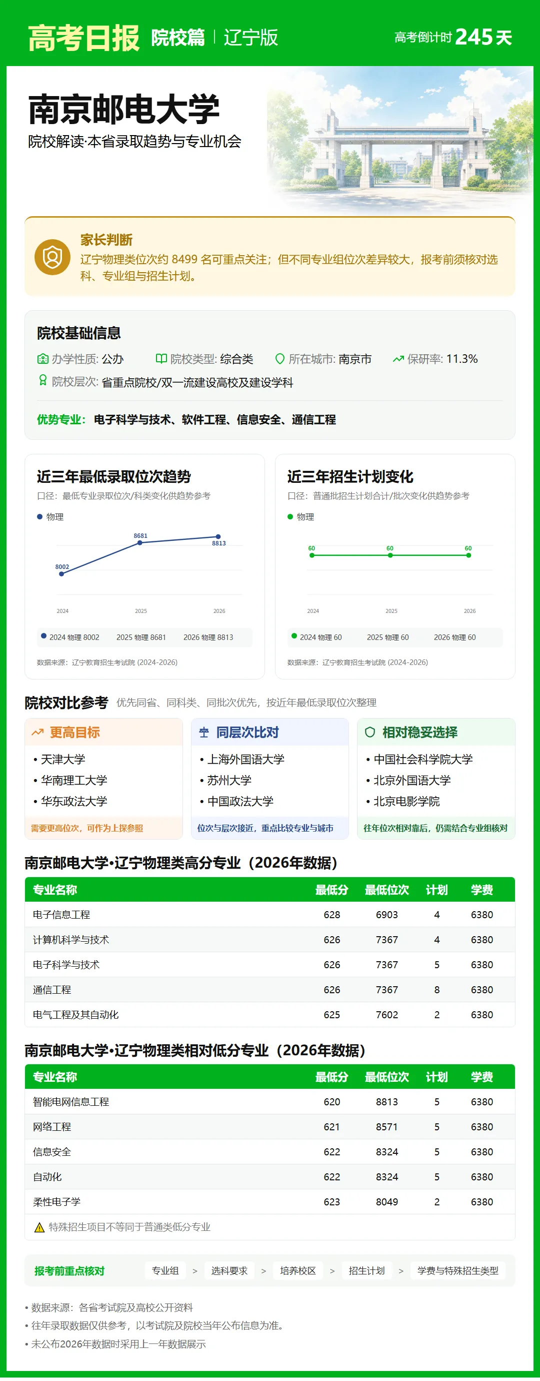 高考倒计时:10月5日【高考日报】距离高考还有245天 院校介绍-南京邮电大学-第10张图片-四季读书网 高考倒计时:10月5日【高考日报】距离高考还有245天 院校介绍-南京邮电大学-第10张图片-四季读书网