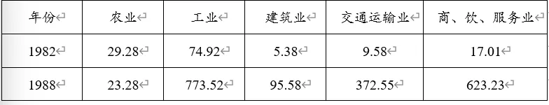 高考每日一练【287】-第1张图片-四季读书网