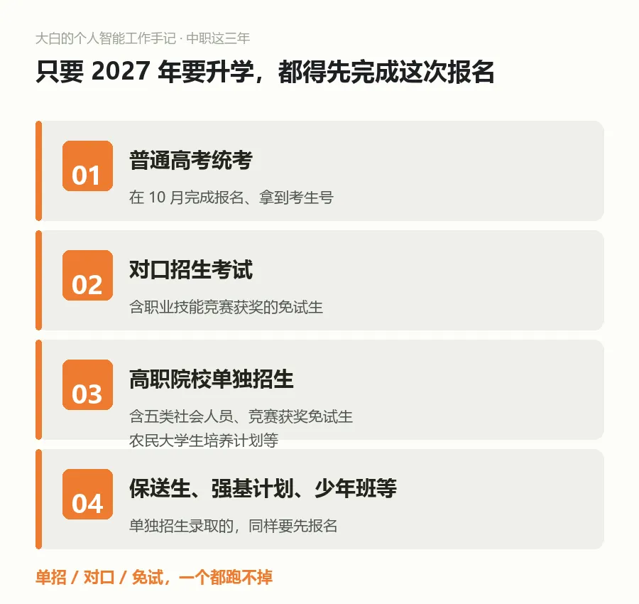 中职生 10 月高考报名,照着这份清单核一遍-第2张图片-四季读书网