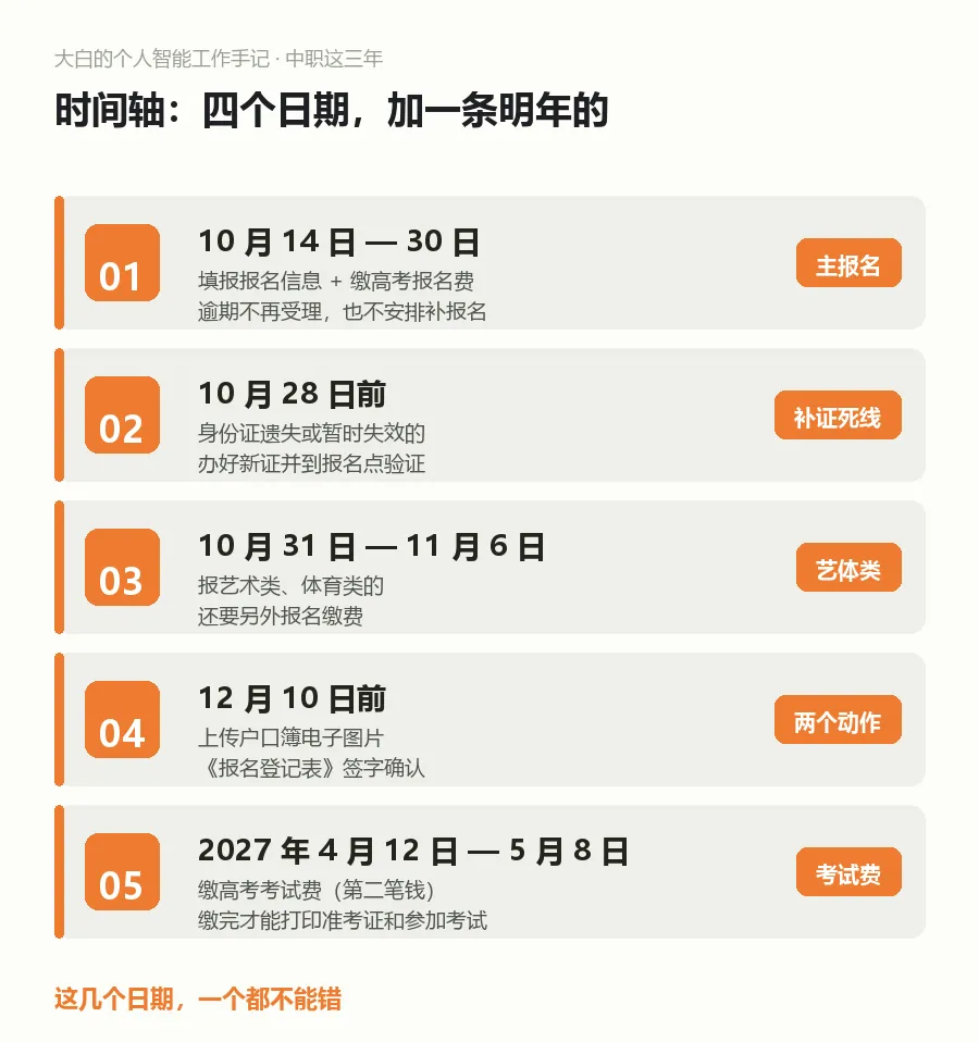 中职生 10 月高考报名,照着这份清单核一遍-第4张图片-四季读书网