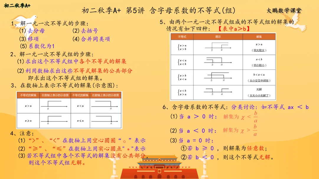 【初二秋A+】第5讲 含字母系数的不等式(组)-第1张图片-四季读书网 【初二秋A+】第5讲 含字母系数的不等式(组)-第1张图片-四季读书网
