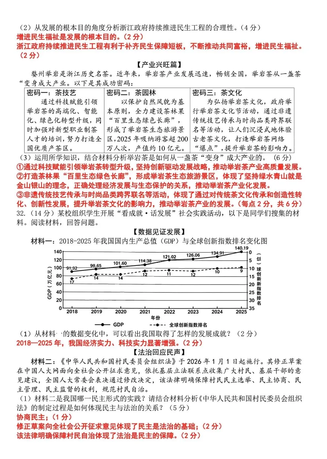 【2026浙江试卷】2026.9金华市义乌绣湖中学九上月考社会试卷-第12张图片-四季读书网