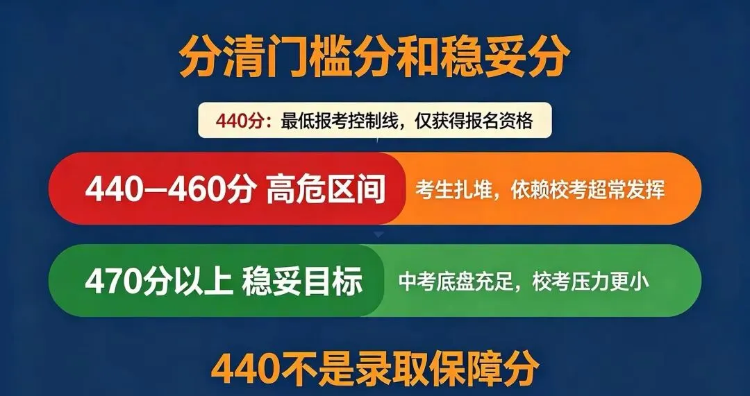 中考边缘生,多少分能自招上岸深中高中园?稳妥报考建议冲到470分以上-第2张图片-四季读书网
