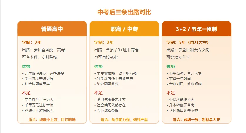 中考分流的真相!普高率到底是多少? 考不上普高的孩子,最后都去哪了?-第2张图片-四季读书网