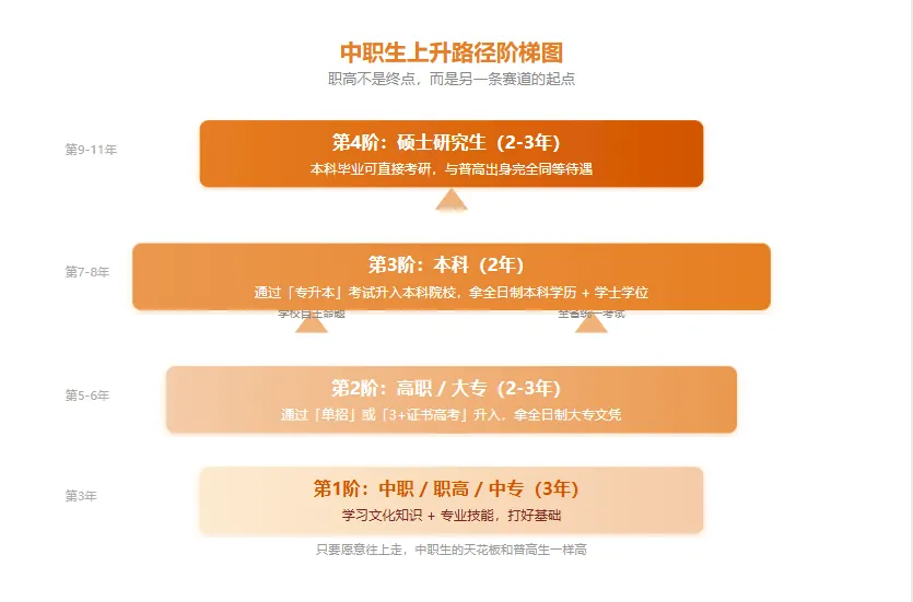 中考分流的真相!普高率到底是多少? 考不上普高的孩子,最后都去哪了?-第3张图片-四季读书网