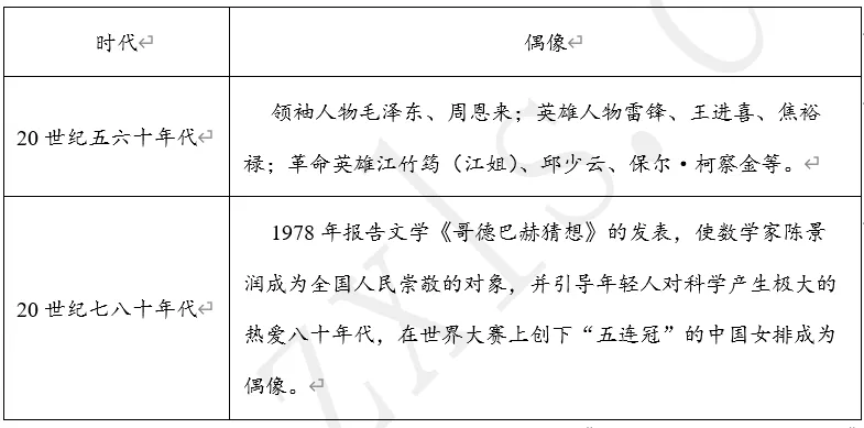 【每日一练656】深圳中考历史-第6张图片-四季读书网